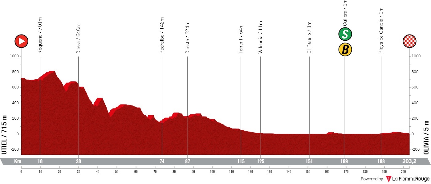 La Vuelta A España 2022 Live 5yvh5ACX1DvTYM