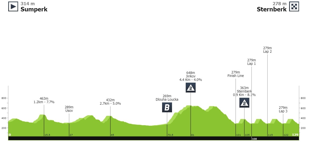 cyclingstream.com