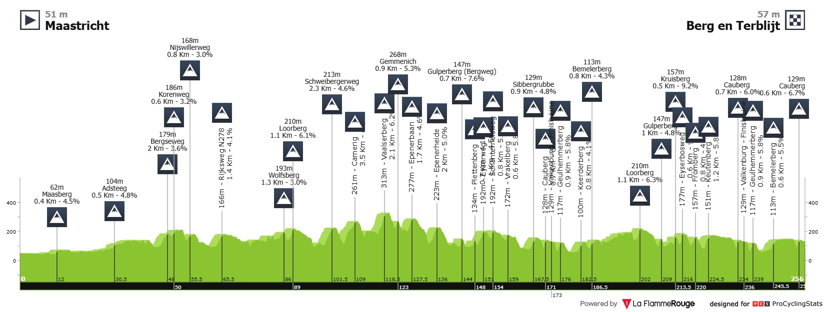 cyclingstream.com